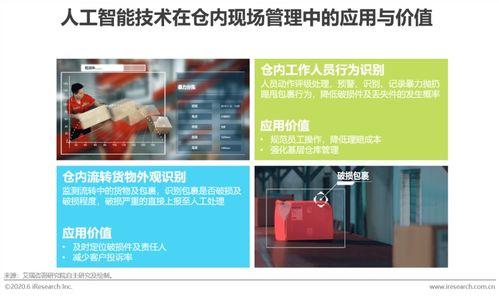 艾瑞咨询 2020年中国AI物流发展研究报告与技术转让分析